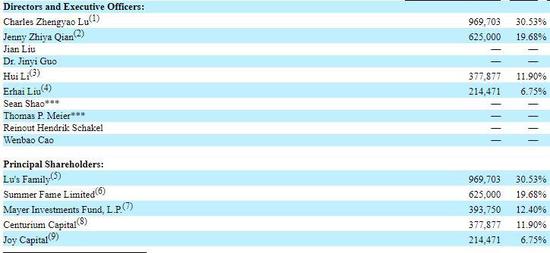 ��ͼƬ��Դ�����ҹ�˾�й��飩