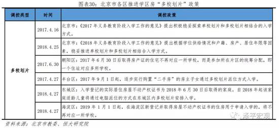 4 地铁房涨幅差异:距地铁站越近,涨幅越大