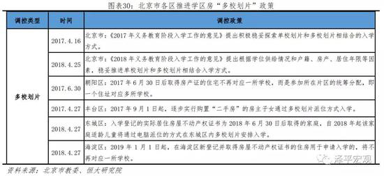 4 地铁房涨幅差异：距地铁站越近，涨幅越大