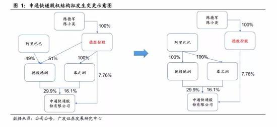 来源:广发证券研报