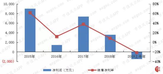 gog平台是哪个国家的品牌 售价突破合资SUV下限,捷达VS5来了,8.48万入手德国大众亲兄弟