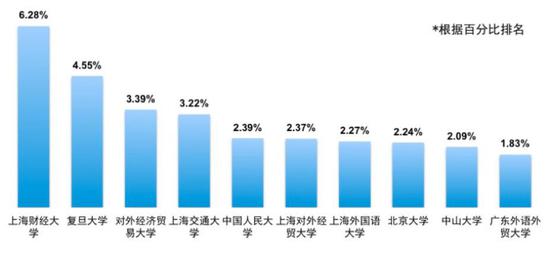 *图片来源：领英