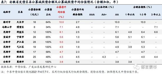 安徽省2020各县区gdp_2020年安徽省各县 市 GDP一览(2)