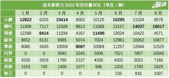 数据来源 / 汽车流通协会、中国汽车工业协会、公司产销数据快报