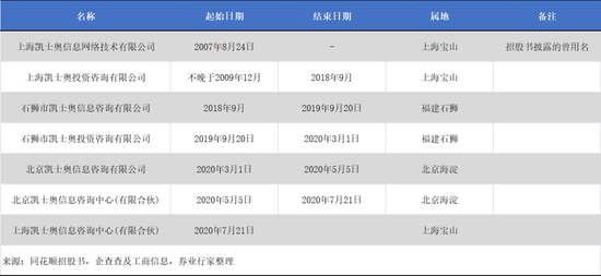 卷入欠税事件，同花顺！