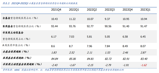 药明康德跌停真“要命”:实控人李革等多股东持续不断减持,常规业务增速下调,机构资金不断撤出