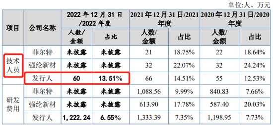 IPO审10过8，科创板一家被否，未能充分揭示上市前净资产为负的风险