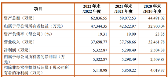 IPO审8过7，年内最大IPO过会