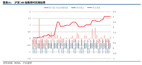 中信建投2024年展望金融工程：AI时代的科技革新与投资应对