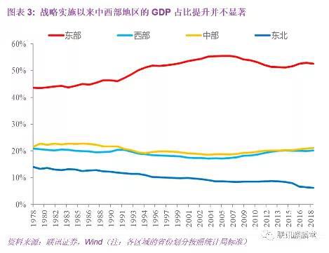 GDP定义是(2)