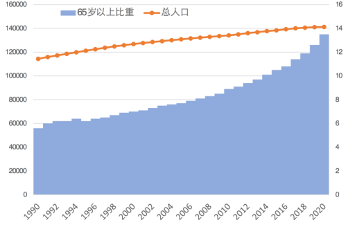 第二次人口普查_第七次全国人口普查公报 第七号
