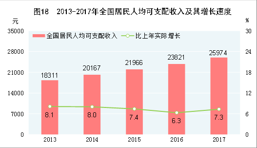 通海县农村人均gdp的收入_数据说话 为什么中国这么富,我的工资却总不够花(3)