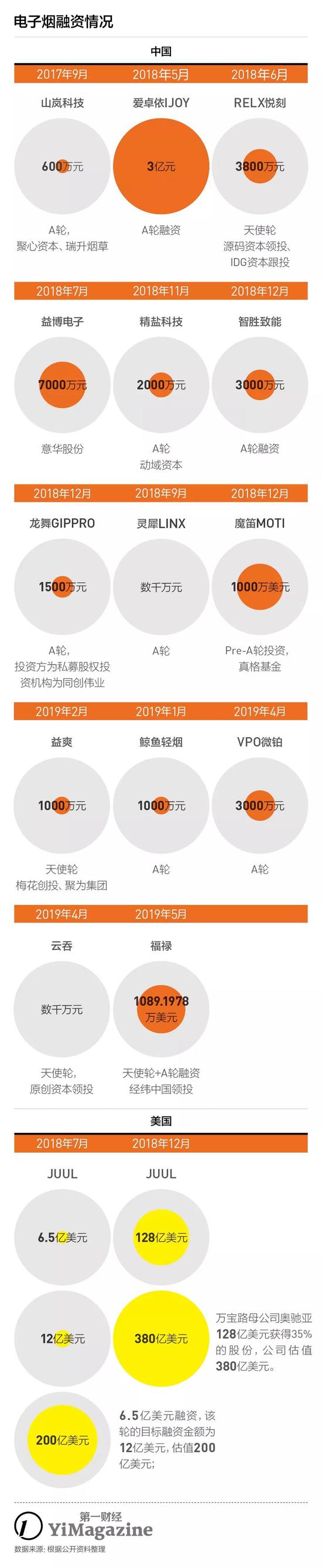 电子烟：迷人的风口难做的生意