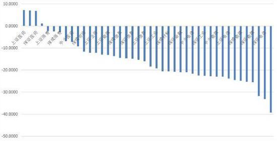 去年15只牛基全灭 农银医疗保健国泰互联网+业