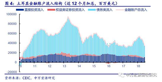 2.2银行外债快速增加，系统性资产负债货币错配风险骤升