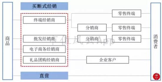 四、行业江湖