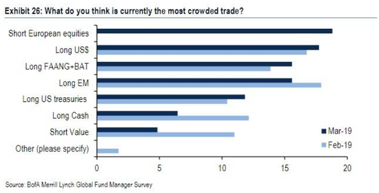(图片来源:Zerohedge)