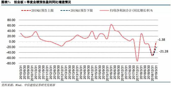 2.3 价格水平温和上涨