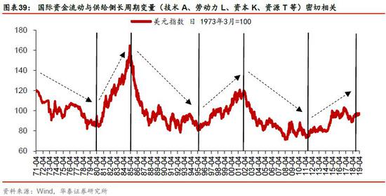 1985经济增长_图2 1985-2012年江苏经济增长和能源消耗关系图-决策参阅 2014年第...(2)