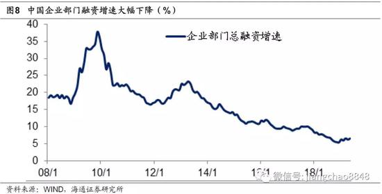 减税增加消费。