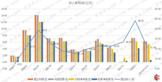 注册送白菜全讯网11-工信部:1-2月电信业务收入2208亿 同比增长1.9%