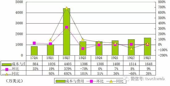 赌博外围网站|Moto Razr折叠屏手机发布 最新信息汇总