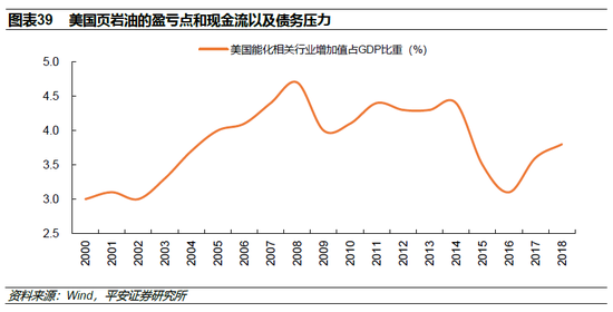 gdp国外经济总量_10年后美国GDP达31.7万亿,是否还是世界第一,看我国2029年数据(3)