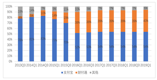 数据来源：艾瑞咨询