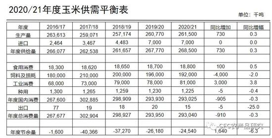 玉米再创新高之时 看看产业大会的大佬们怎么说