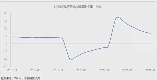 和聚投资2022年度策略:缺乏系统性上行机会 自下而上寻找赛手