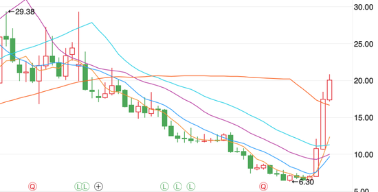 金融高管的多事之秋