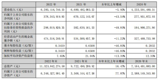 蔚蓝锂芯绿不易收
