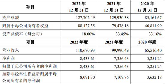 IPO审8过7，年内最大IPO过会