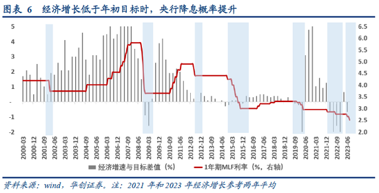 华创宏观点评8月15日央行降息：降息是一种明确的“选择”