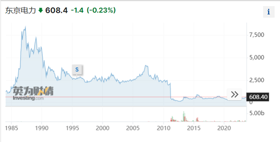 东京电力股价暴跌近7成、债台高筑,恐到2064财年才能还清!日本游已开始退团,旅企:或暂停相关推广计划