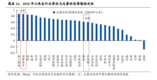 兴业证券:A股转机或在9月 下半年继续战略性看好半导体