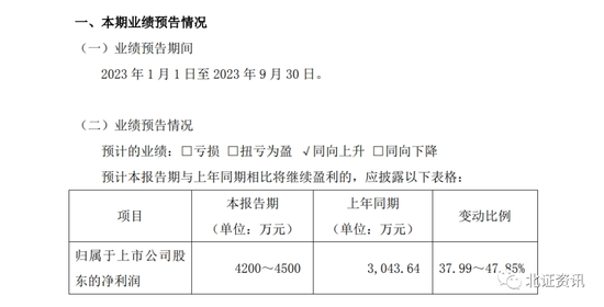 7家公司三季报业绩均为预喜!券商看好北交所四季度市场表现