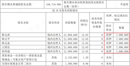 逆周期布局，大手笔扩产，屏蔽泵驱动增长，大元泵业：产能消化是短板，要补