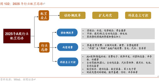 招商策略A股2025年投资策略展望:政策、增量资金和产业趋势的交响乐 第124张 招商策略A股2025年投资策略展望:政策、增量资金和产业趋势的交响乐 第124张