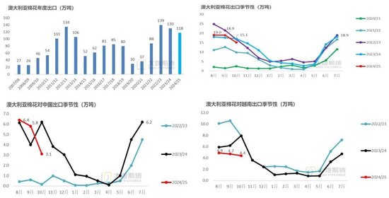 大地期货棉花半年报:“加关税”预期下的“危”与“机” 第86张 大地期货棉花半年报:“加关税”预期下的“危”与“机” 第86张