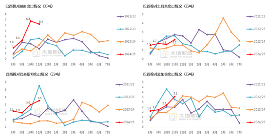 大地期货棉花半年报:“加关税”预期下的“危”与“机” 第82张 大地期货棉花半年报:“加关税”预期下的“危”与“机” 第82张