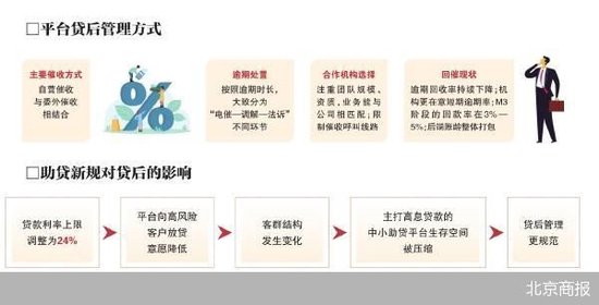 助贷平台催收寻求新平衡 助贷平台催收寻求新平衡