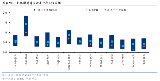 华泰2026年度展望|香港地产:迎接复苏,把握重估