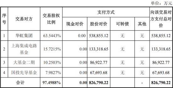 芯片巨头,大消息