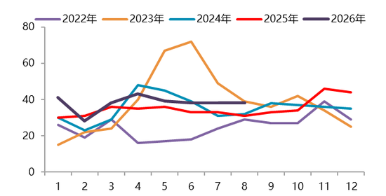 【四季报】碳酸锂：强现实、弱预期下的估值重塑