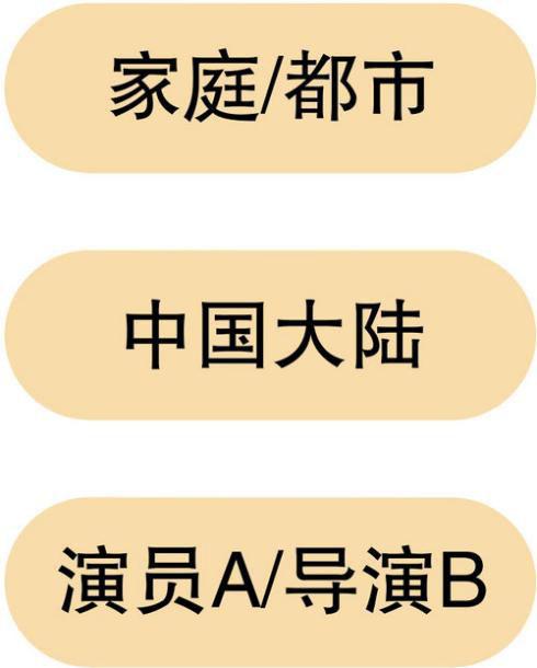 系统就可以根据这些标签,向用户推荐同时满足这些条件的剧集。