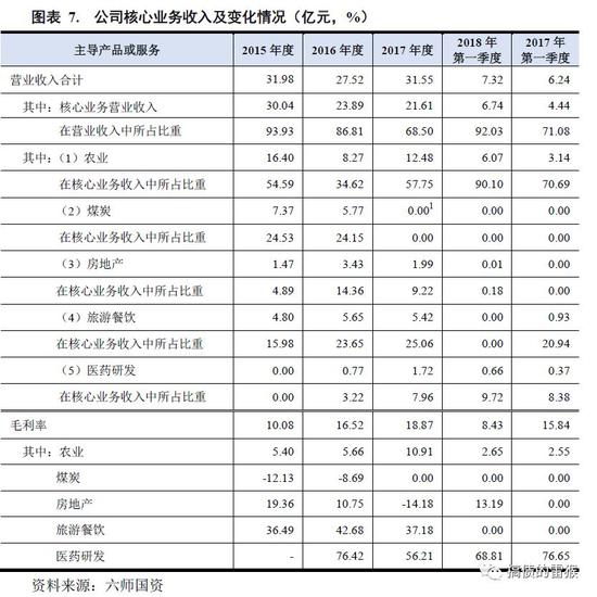 另外,第六师剩余20亿债务,也将在今年到期。
