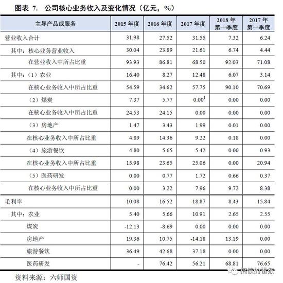 另外，第六师剩余20亿债务，也将在今年到期。