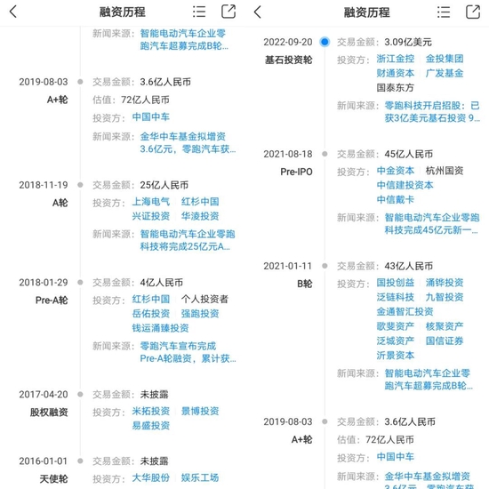 Leapmotor financing process Image source: Tianyancha