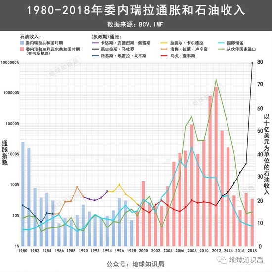 委内瑞拉,被迫躺在金山银山上受穷
